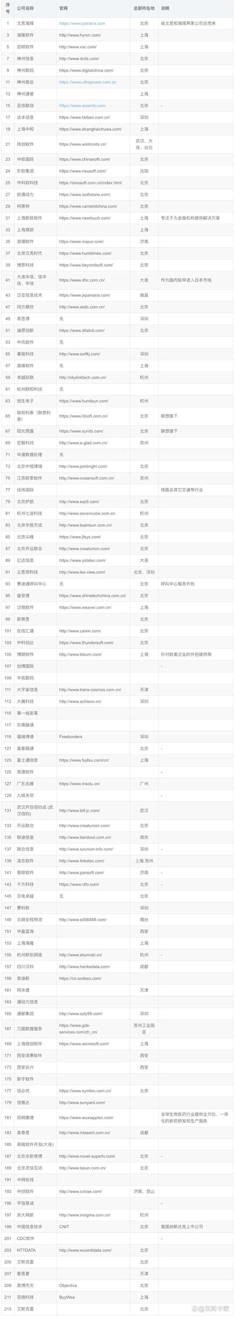系统集成：企业升级的催化剂