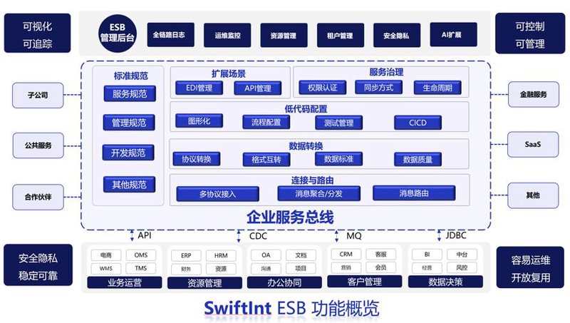定制开发软件，为您的业务添彩
